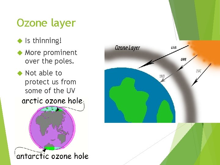 Ozone layer Is thinning! More prominent over the poles. Not able to protect us