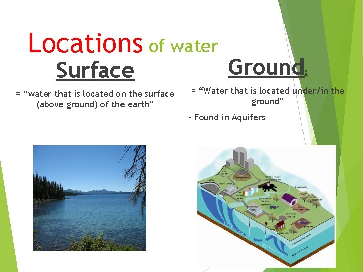 Locations of water Surface Ground: = “water that is located on the surface (above