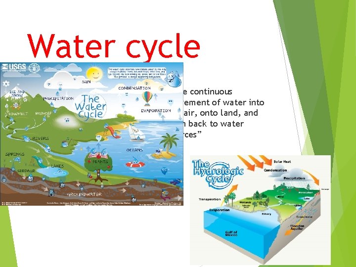 Water cycle “The continuous movement of water into the air, onto land, and then