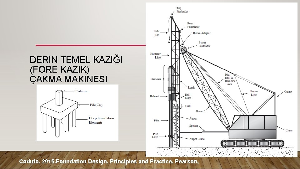 DERIN TEMEL KAZIĞI (FORE KAZIK) ÇAKMA MAKINESI Coduto, 2016. Foundation Design, Principles and Practice,