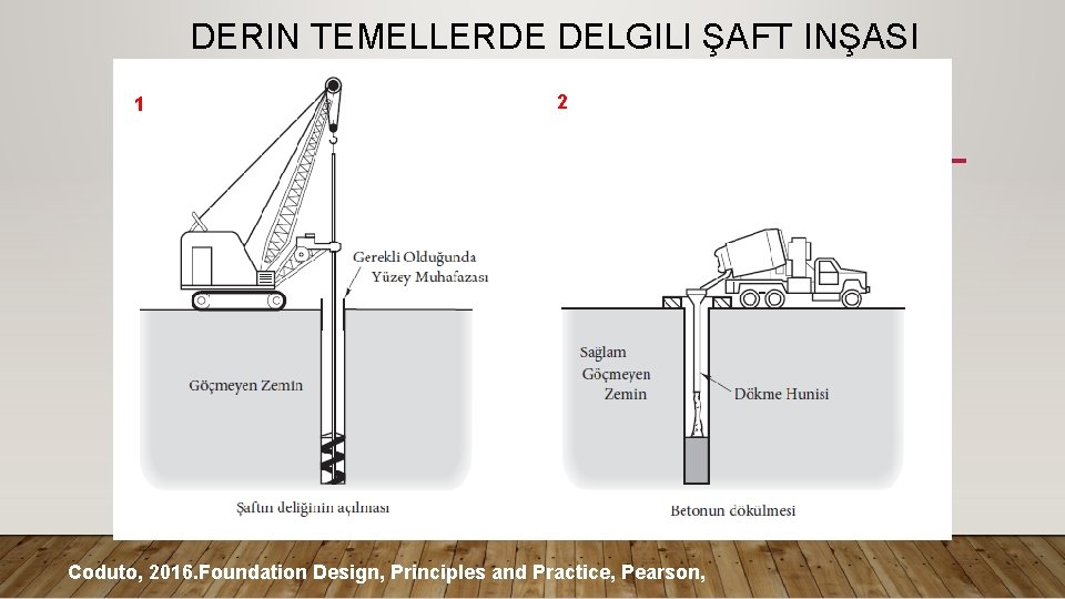 DERIN TEMELLERDE DELGILI ŞAFT INŞASI 1 2 Coduto, 2016. Foundation Design, Principles and Practice,