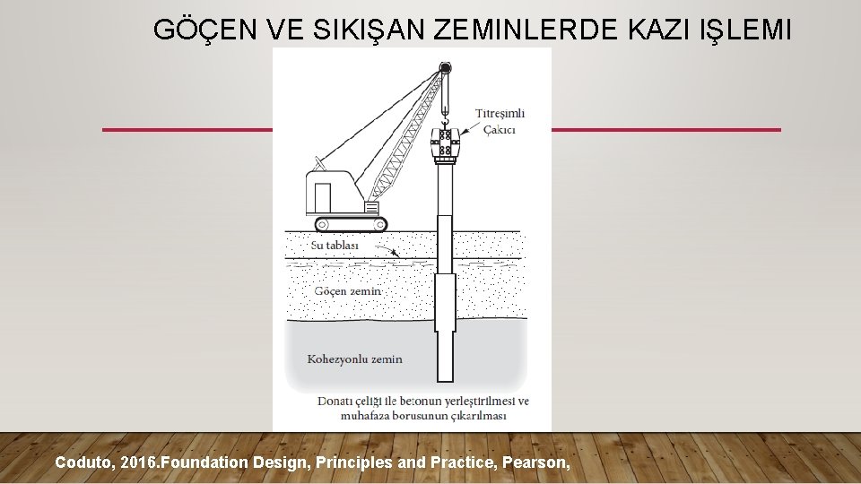 GÖÇEN VE SIKIŞAN ZEMINLERDE KAZI IŞLEMI Coduto, 2016. Foundation Design, Principles and Practice, Pearson,