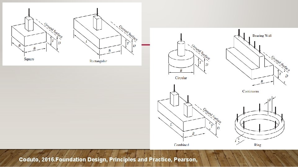 Coduto, 2016. Foundation Design, Principles and Practice, Pearson, 