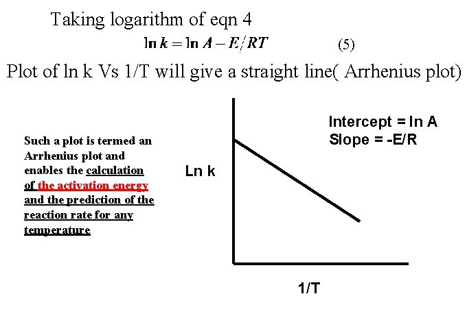 Taking logarithm of eqn 4 (5) Plot of ln k Vs 1/T will give