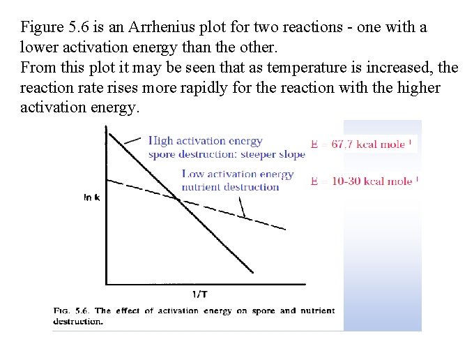 Figure 5. 6 is an Arrhenius plot for two reactions - one with a