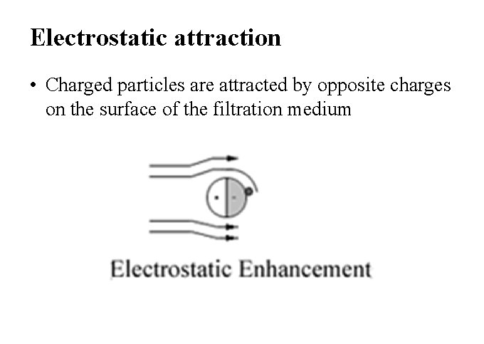 Electrostatic attraction • Charged particles are attracted by opposite charges on the surface of
