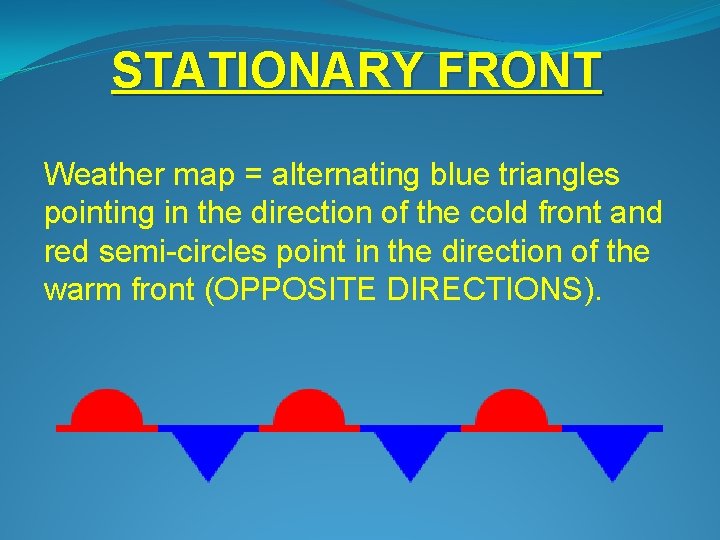 STATIONARY FRONT Weather map = alternating blue triangles pointing in the direction of the