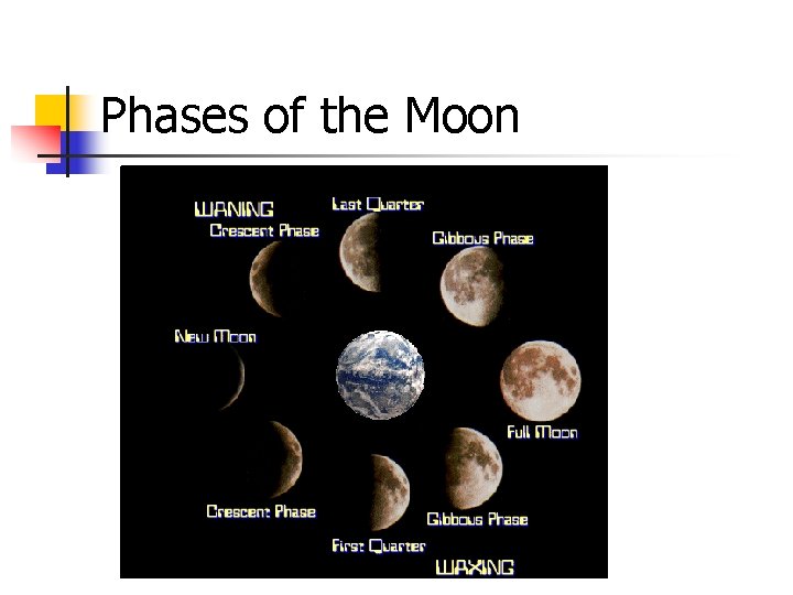 Phases of the Moon 