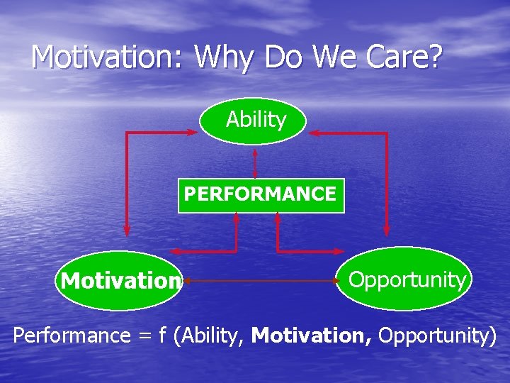 Motivation: Why Do We Care? Ability PERFORMANCE Motivation Opportunity Performance = f (Ability, Motivation,