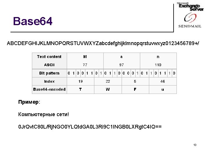 Base 64 ABCDEFGHIJKLMNOPQRSTUVWXYZabcdefghijklmnopqrstuvwxyz 0123456789+/ Пример: Компьютерные сети! 0 Jr. Qvt. C 80 L/Rj. NGO