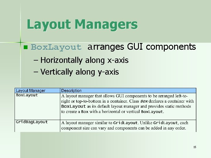 Layout Managers n Box. Layout arranges GUI components – Horizontally along x-axis – Vertically