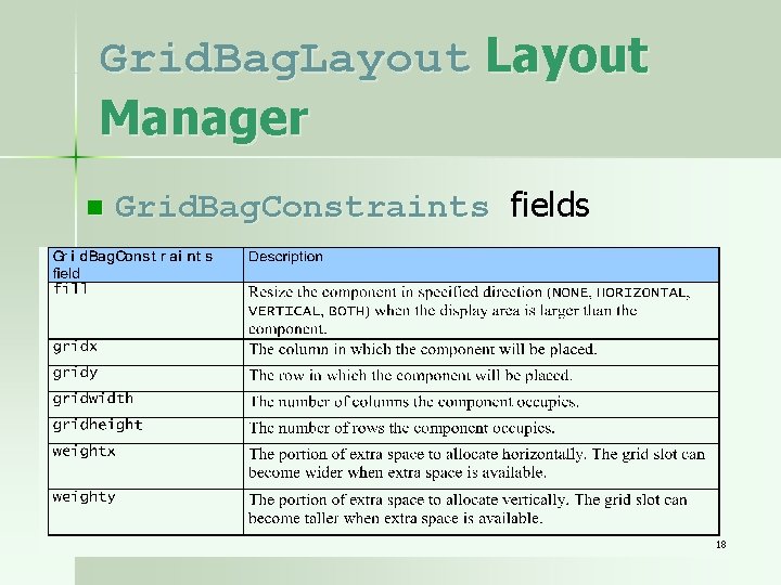 Grid. Bag. Layout Manager n Grid. Bag. Constraints fields 18 