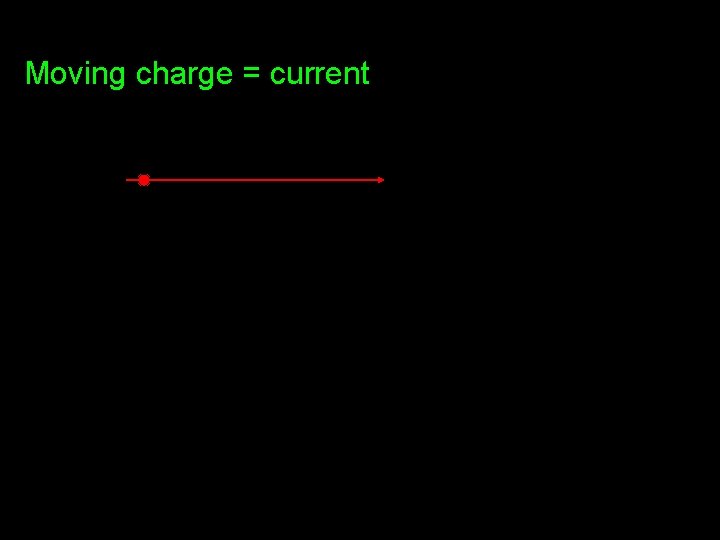 Moving charge = current 