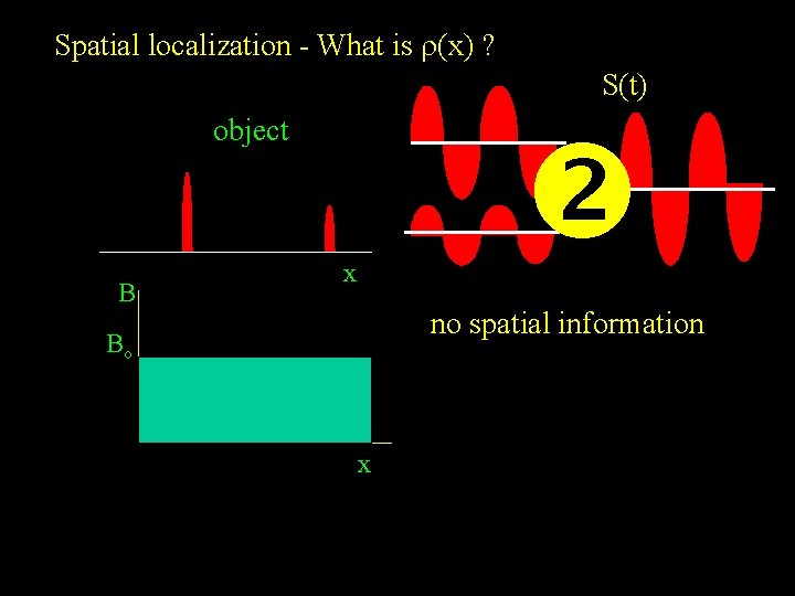 Spatial localization - What is r(x) ? S(t) object B x no spatial information