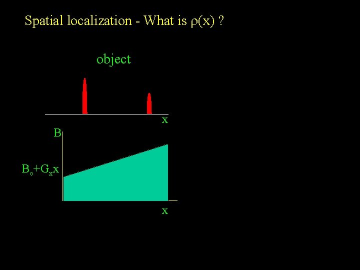 Spatial localization - What is r(x) ? object B xx Bo+Gxx xx 