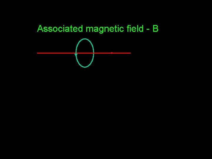 Associated magnetic field - B 