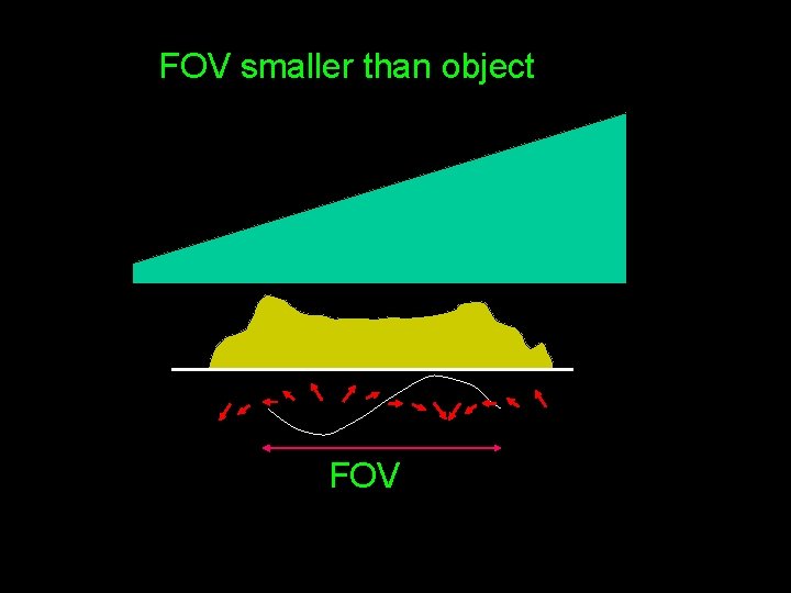 FOV smaller than object FOV 