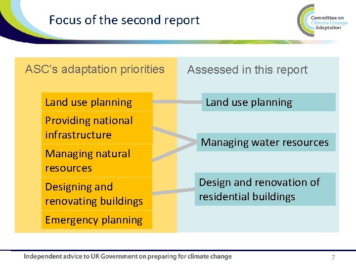 Focus of the second report ASC’s adaptation priorities Land use planning Providing national infrastructure