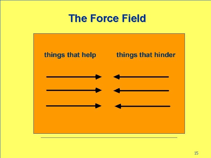 The Force Field 15 