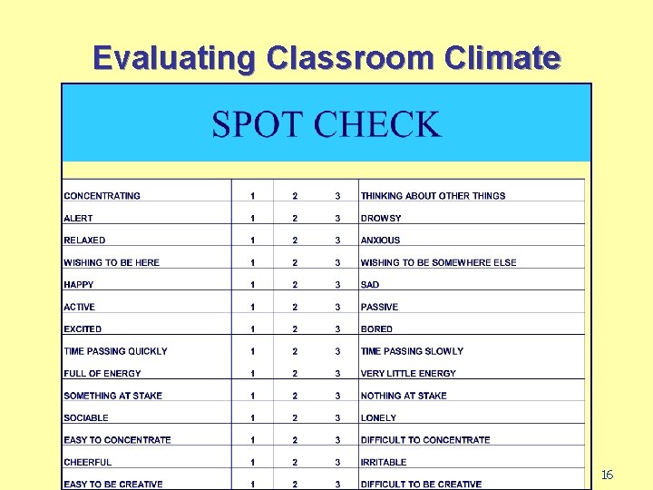 Evaluating Classroom Climate 16 