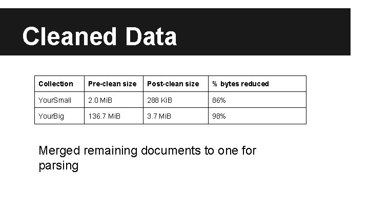 Cleaned Data Collection Pre-clean size Post-clean size % bytes reduced Your. Small 2. 0