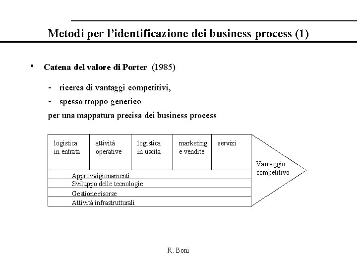 Metodi per l’identificazione dei business process (1) • Catena del valore di Porter (1985)