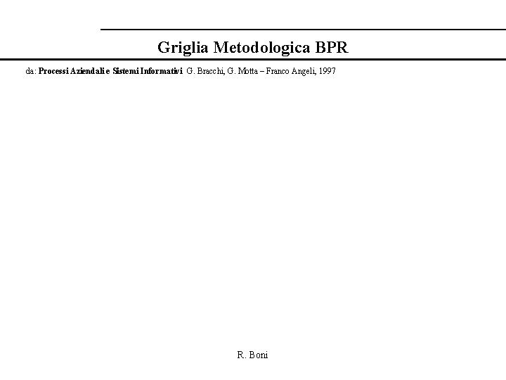 Griglia Metodologica BPR da: Processi Aziendali e Sistemi Informativi G. Bracchi, G. Motta –