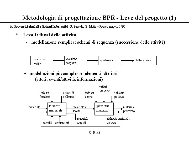 Metodologia di progettazione BPR - Leve del progetto (1) da: Processi Aziendali e Sistemi