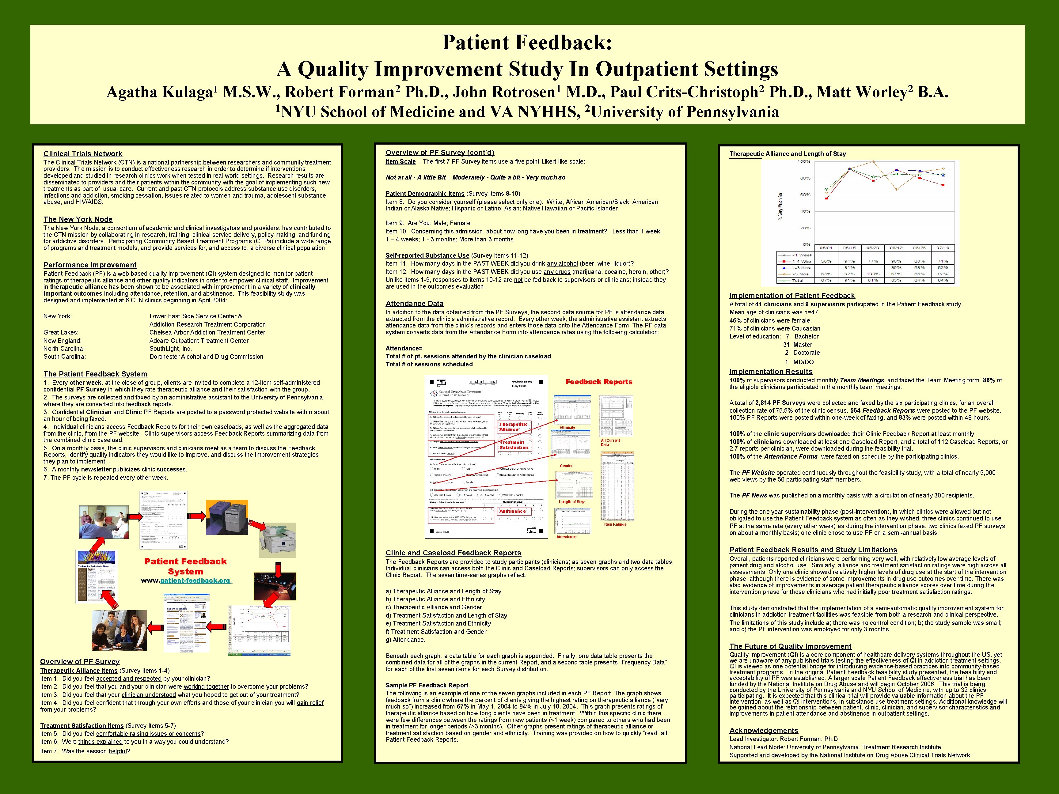 Patient Feedback: A Quality Improvement Study In Outpatient Settings Agatha Kulaga M. S. W.