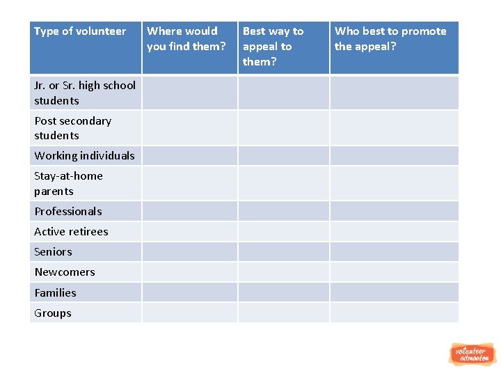 Type of volunteer Jr. or Sr. high school students Post secondary students Working individuals