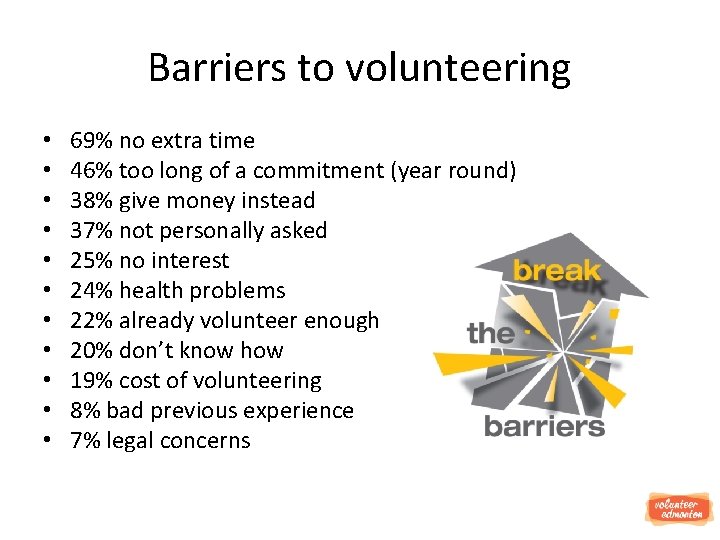 Barriers to volunteering • • • 69% no extra time 46% too long of