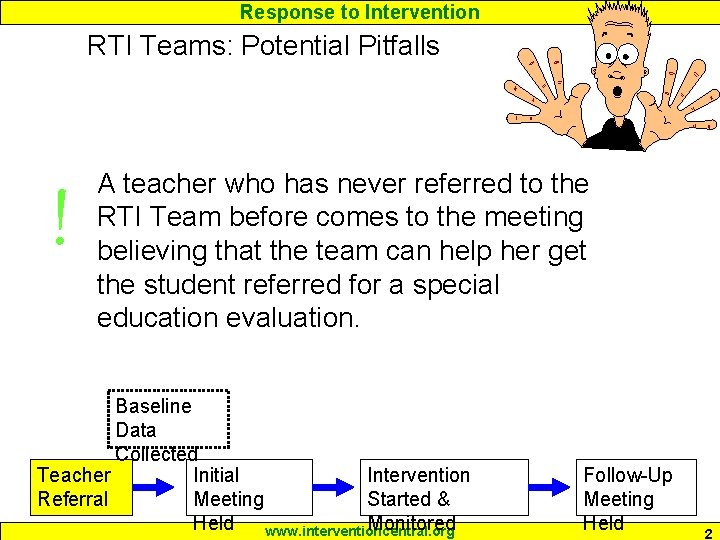 Response to Intervention RTI Teams: Potential Pitfalls ! A teacher who has never referred