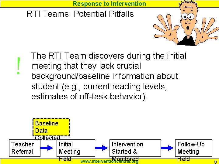 Response to Intervention RTI Teams: Potential Pitfalls ! The RTI Team discovers during the