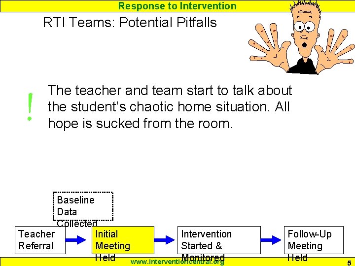 Response to Intervention RTI Teams: Potential Pitfalls ! The teacher and team start to