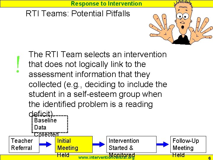 Response to Intervention RTI Teams: Potential Pitfalls ! The RTI Team selects an intervention