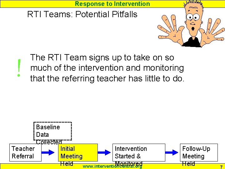 Response to Intervention RTI Teams: Potential Pitfalls ! The RTI Team signs up to