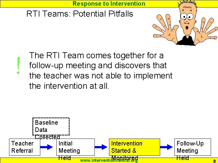 Response to Intervention RTI Teams: Potential Pitfalls ! The RTI Team comes together for