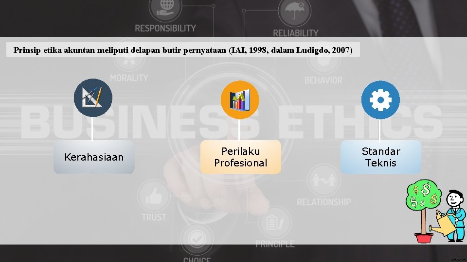 Prinsip etika akuntan meliputi delapan butir pernyataan (IAI, 1998, dalam Ludigdo, 2007) Kerahasiaan Perilaku