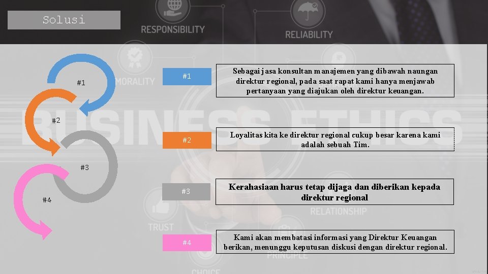 Solusi #1 #1 Sebagai jasa konsultan manajemen yang dibawah naungan direktur regional, pada saat