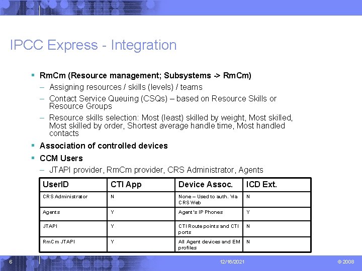 IPCC Express - Integration § Rm. Cm (Resource management; Subsystems -> Rm. Cm) –