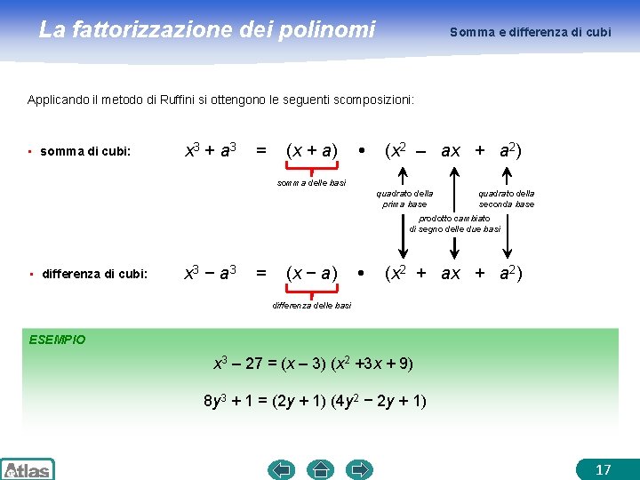La fattorizzazione dei polinomi Somma e differenza di cubi Applicando il metodo di Ruffini
