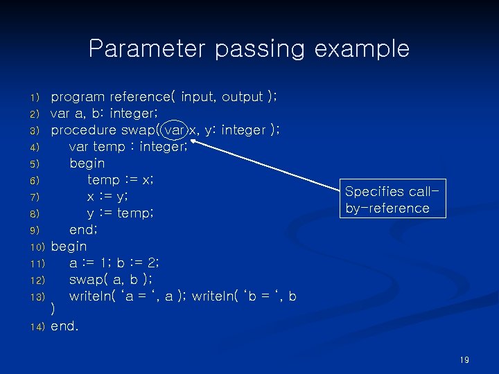 Parameter passing example 1) 2) 3) 4) 5) 6) 7) 8) 9) 10) 11)