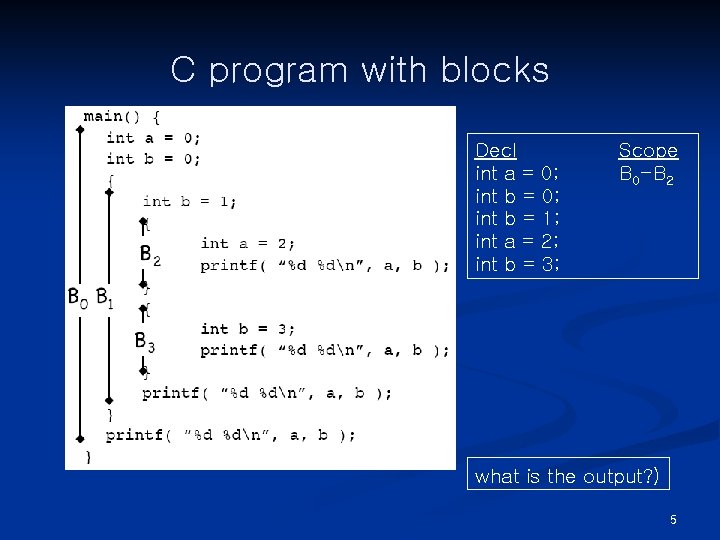 C program with blocks Decl int a = 0; int b = 1; int