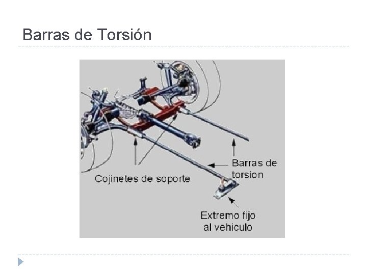 Barras de Torsión 