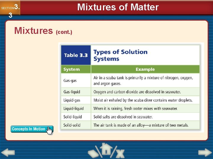 3. SECTION 3 Mixtures (cont. ) Mixtures of Matter 
