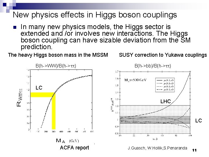 New physics effects in Higgs boson couplings n In many new physics models, the