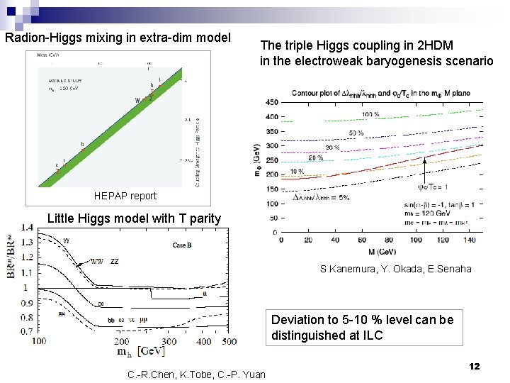 Radion-Higgs mixing in extra-dim model The triple Higgs coupling in 2 HDM in the