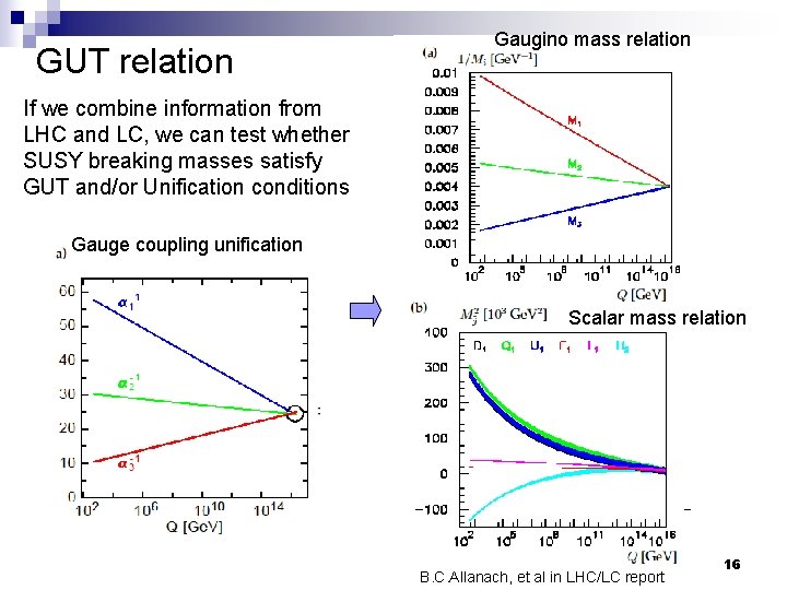 GUT relation Gaugino mass relation If we combine information from LHC and LC, we