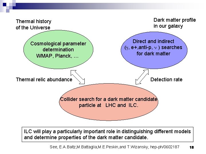 Dark matter profile in our galaxy Thermal history of the Universe Cosmological parameter determination