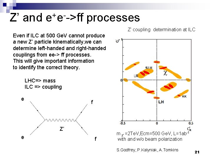 Z’ and e+e-->ff processes Z’ coupling determination at ILC Even if ILC at 500